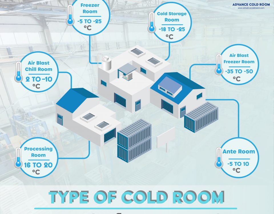 type of cold room