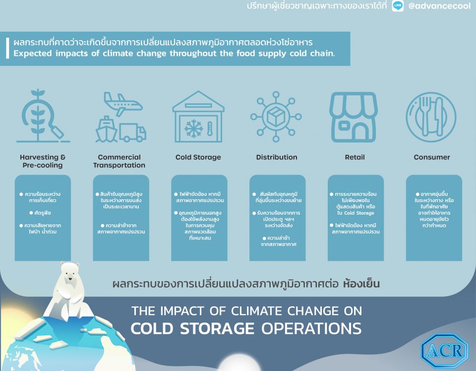 cold storage operations